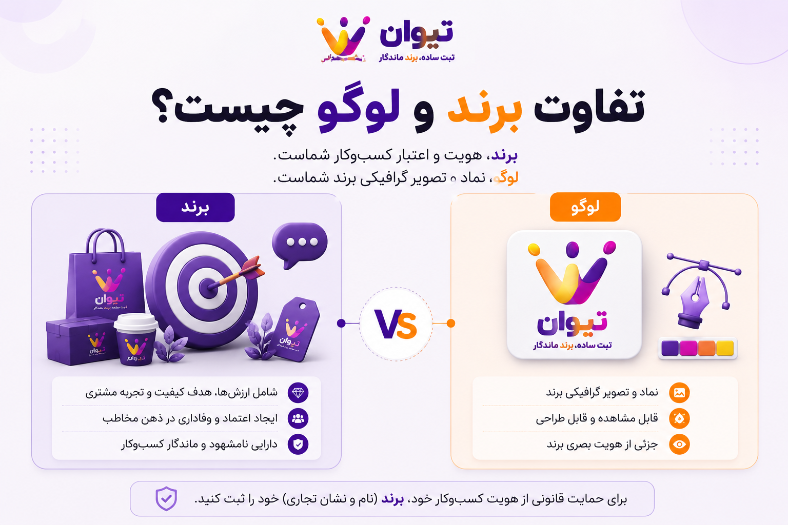 تفاوت برند و لوگو چیست؟