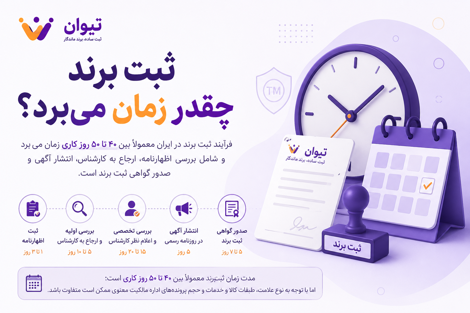 ثبت برند چقدر زمان می برد؟