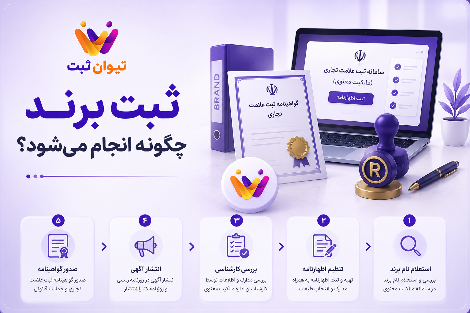 ثبت برند چگونه انجام می شود؟