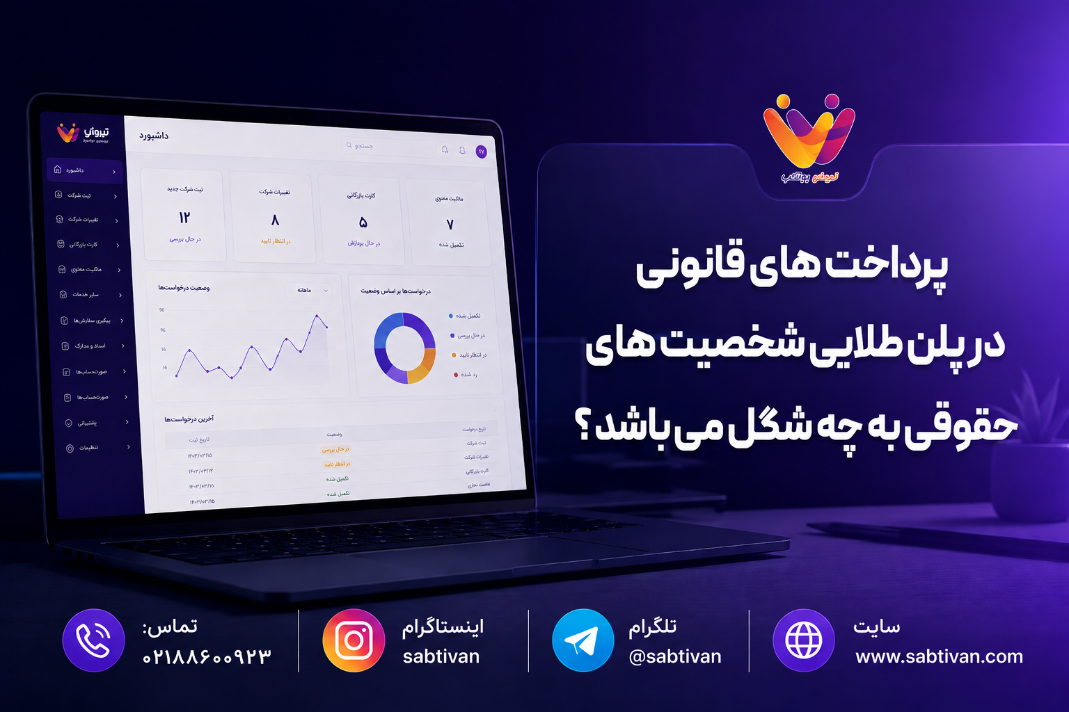 پرداخت‌های قانونی در پلن طلایی شخصیت‌های حقوقی به چه شکل می‌باشد؟