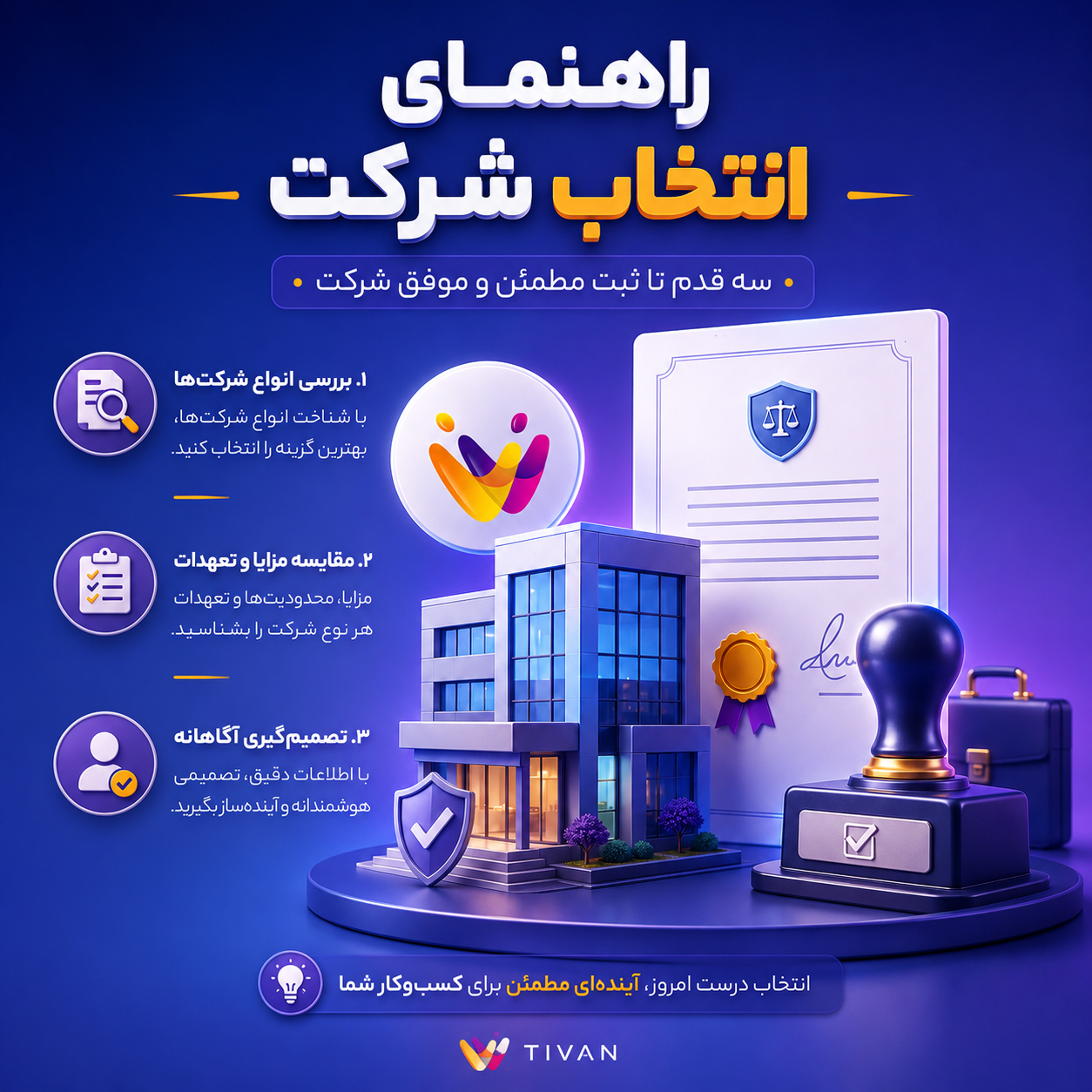 انتخاب نوع شرکت مناسب برای ثبت شرکت